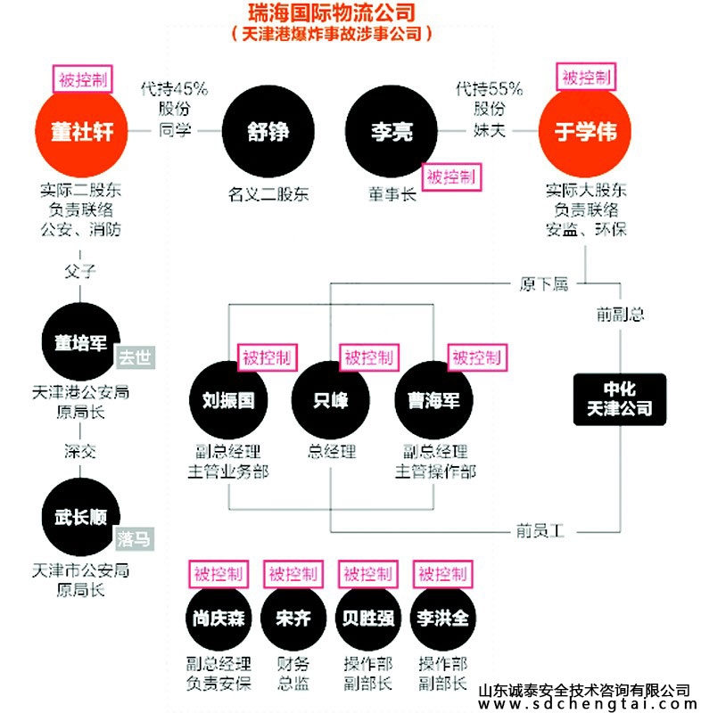 通过天津港爆炸能否提升“安评”地位