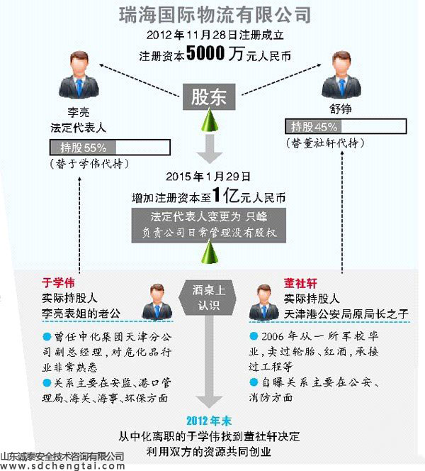 通过天津港爆炸能否提升“安评”地位